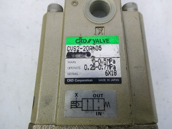 CKD CVS2-20A-05 UNMP