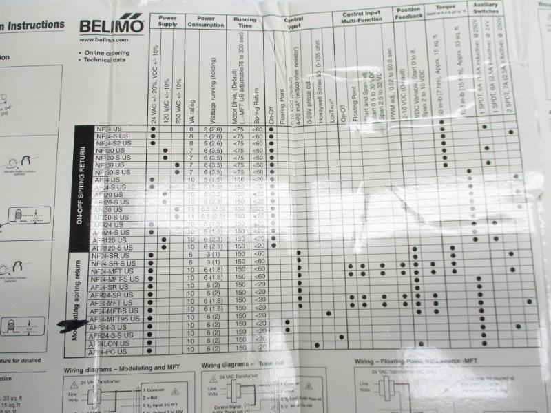 BELIMO AF24-MFT95US 24VDC NSMP