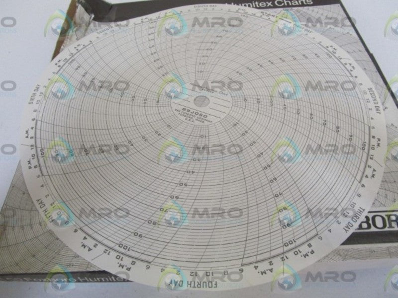 FOXBORO HUMITEX CHART 89J050 NSMP