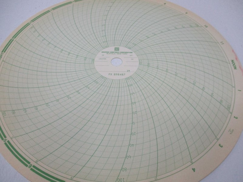 GRAPHIC CONTROLS 898487 (PKG OF 100) NSMP
