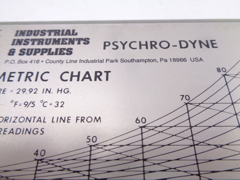 INDUSTRIAL INSTRUMENTS & SUPPLIES PSYCHRO-DYNE UNMP