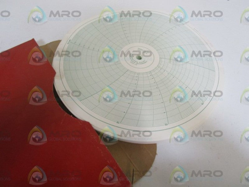 CALIBRATED CHART CALIBRATION CHART CCC7979  NSMP