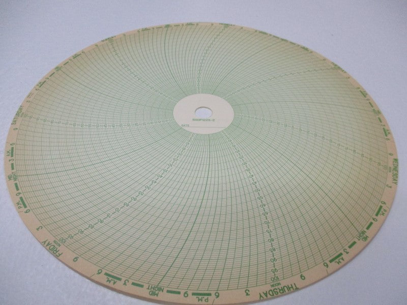 GRAPHIC CONTROLS 500P1225-2 (PKG OF 100) NSMP