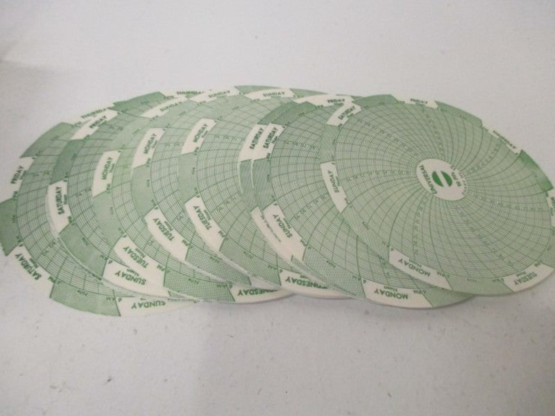 LOT OF 60 CAPP/USA 13530 *NEW IN BOX*