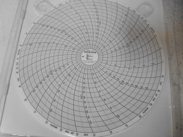 DICKSON C481 CHARTS 8" * NEW IN ORIGINAL PACKAGE *
