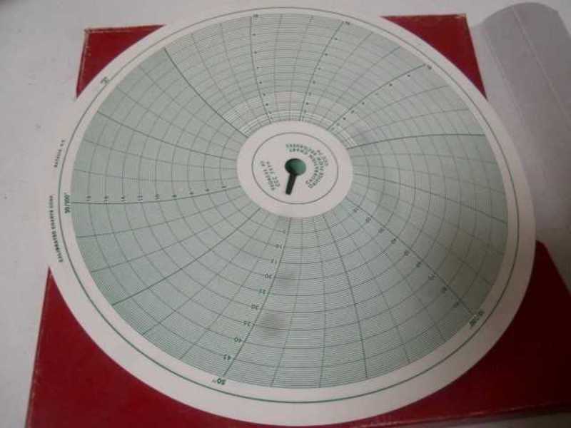 LOT OF 100 CALIBRATED CHARTS CCC 7979 D0GAT 50 RECORDER SHEETS *NEW IN BOX*