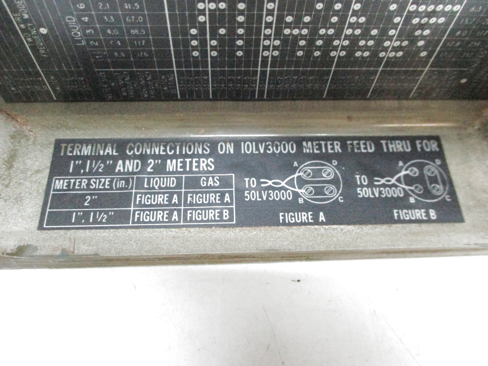 FISHER&PORTER IOLV3101ACCB1B (AS PICTURED) UNMP