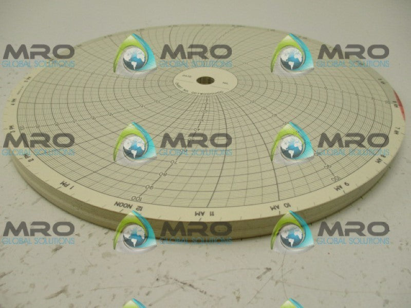 INDUSTRIAL MRO GDTW0100U100 CHART *NEW IN BOX*